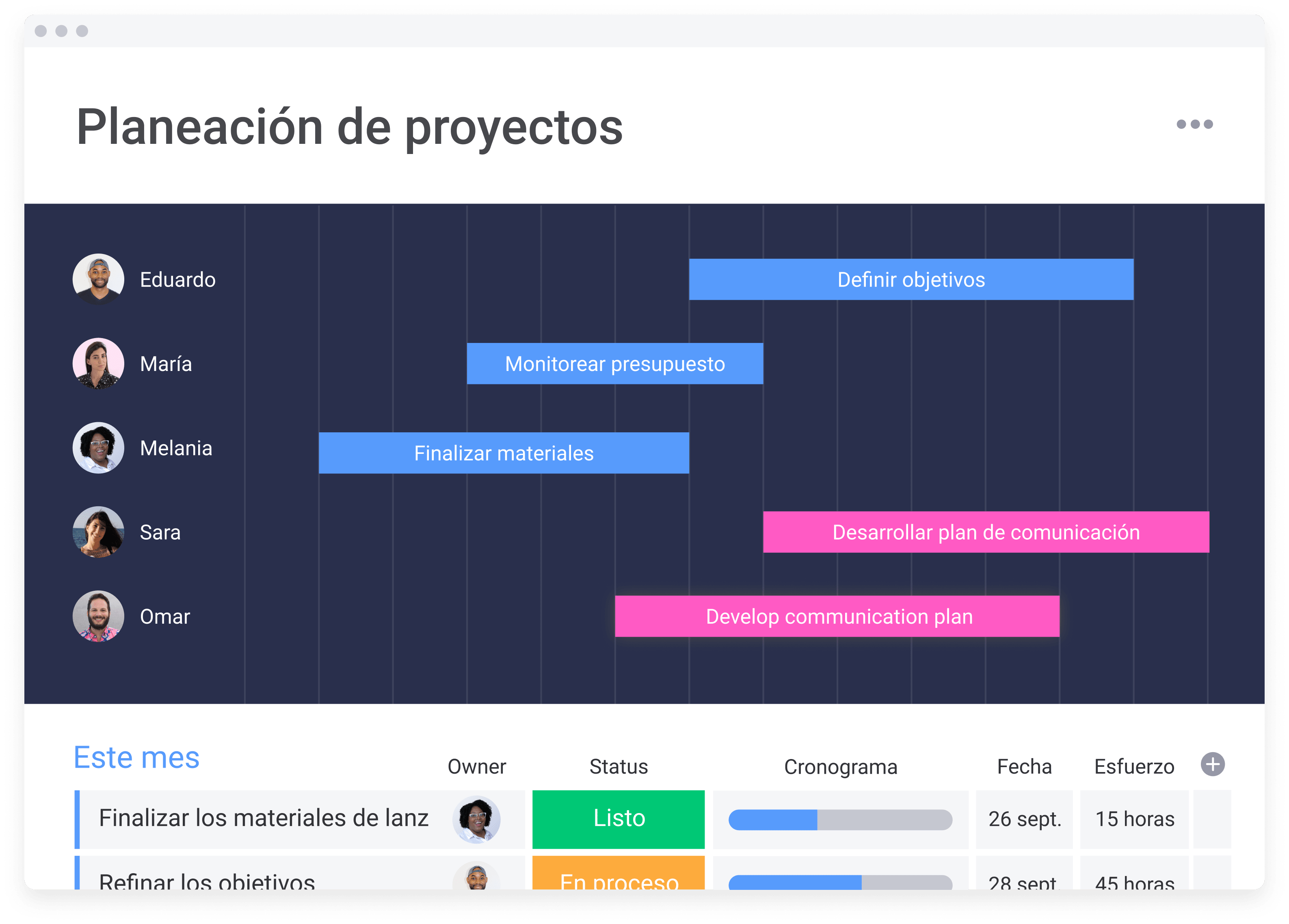 Tablero para la gestión avanzada de proyectos